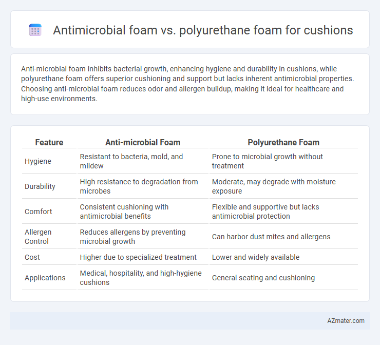 Antimicrobial foam vs. polyurethane foam for cushions - What is The Difference?