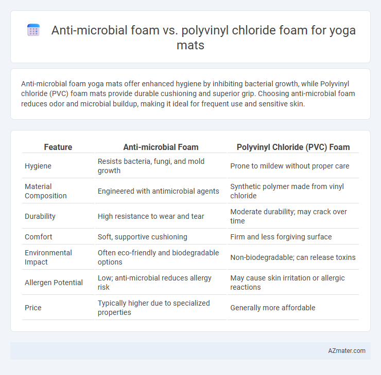 Anti-microbial foam vs. polyvinyl chloride foam for yoga mats - What is The Difference?