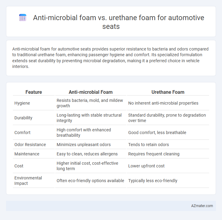 Anti-microbial foam vs. urethane foam for automotive seats - What is The Difference?