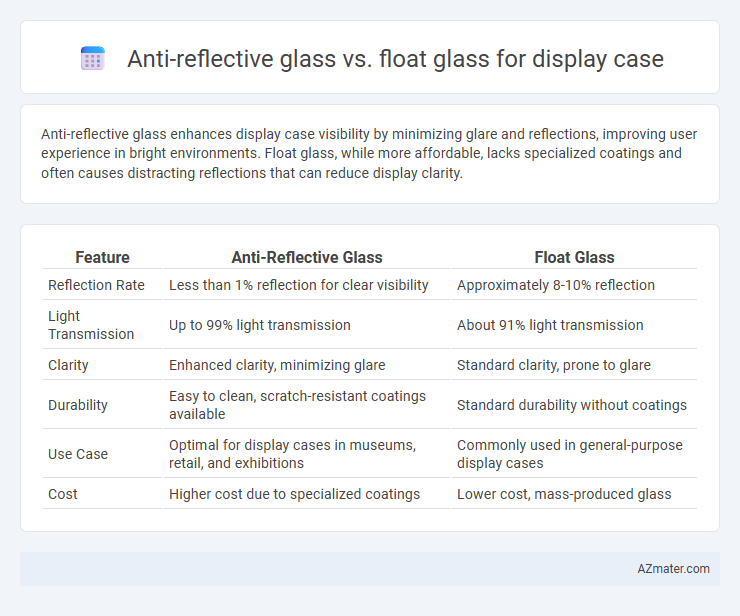 Anti-reflective glass vs. float glass for display case - What is The Difference?