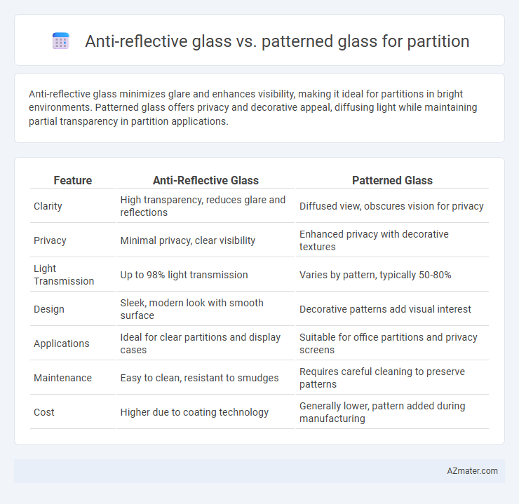Anti-reflective glass vs. patterned glass for partition - What is The Difference?