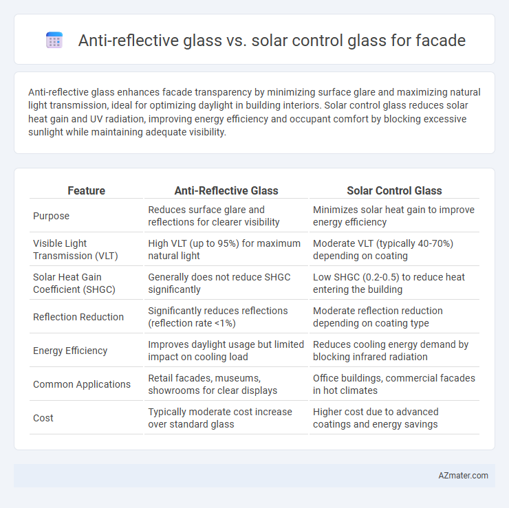 Anti-reflective glass vs. solar control glass for facade - What is The Difference?