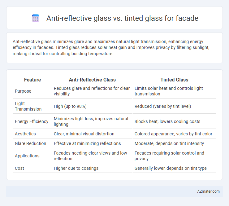 Anti-reflective glass vs. tinted glass for facade - What is The Difference?