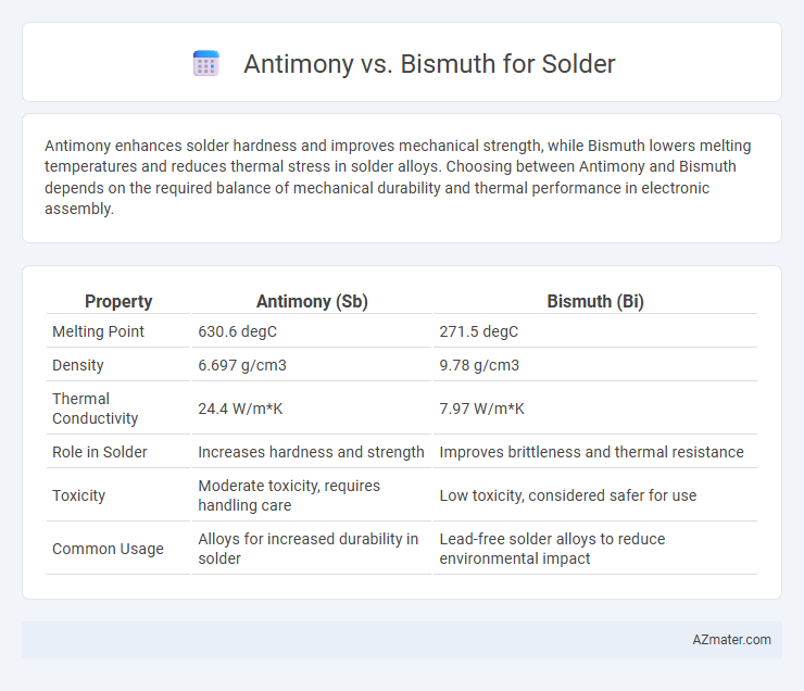 Antimony vs. Bismuth for Solder - What is The Difference?