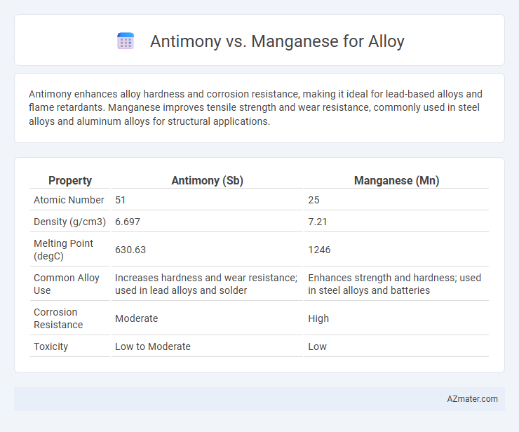 Antimony vs. Manganese for Alloy - What is The Difference?