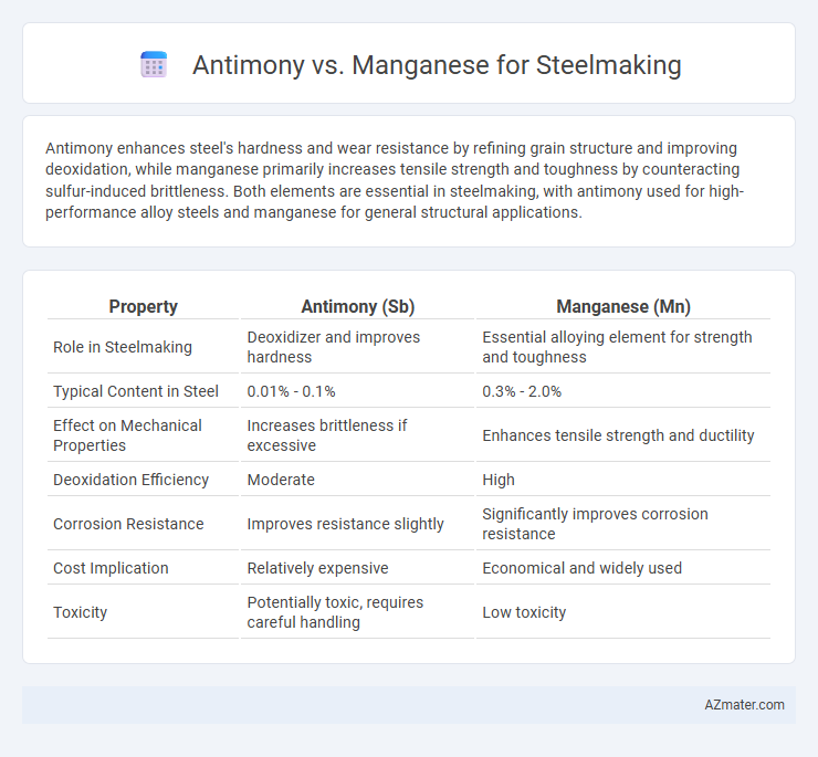 Antimony vs. Manganese for Steelmaking - What is The Difference?
