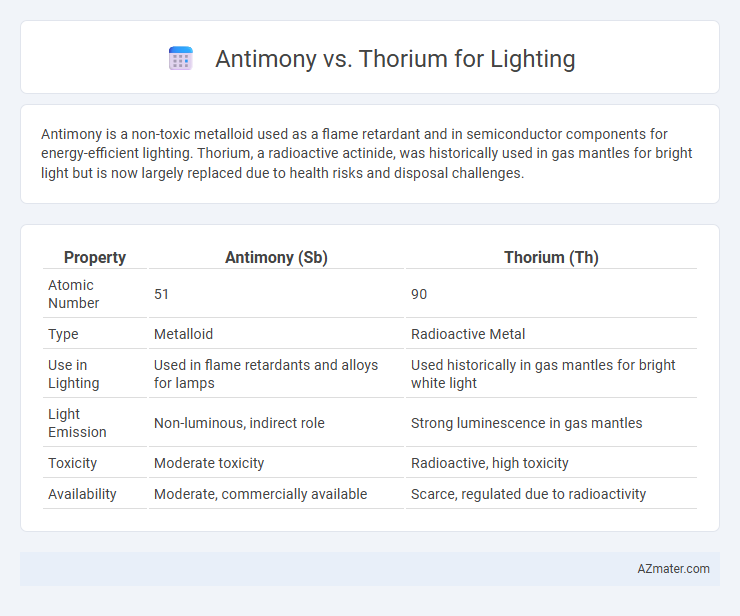 Antimony vs. Thorium for Lighting - What is The Difference?