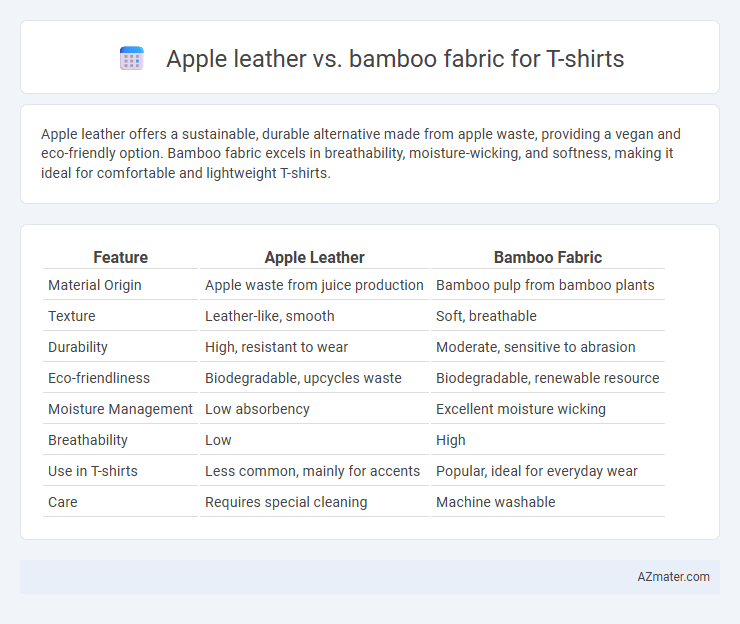 Apple leather vs. bamboo fabric for T-shirts - What is The Difference?