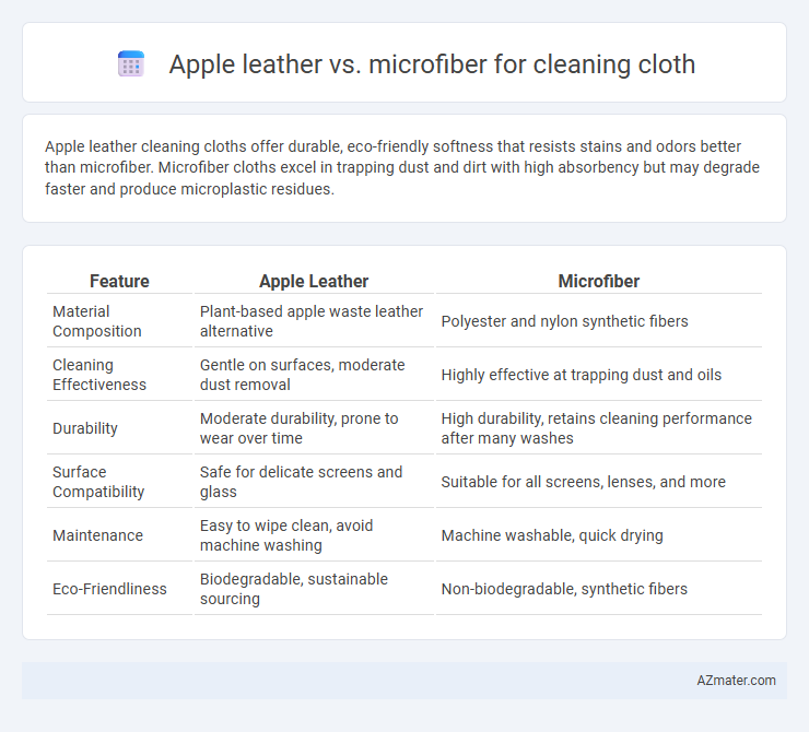 Apple leather vs. microfiber for cleaning cloth - What is The Difference?