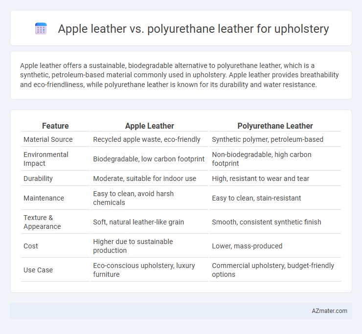 Apple leather vs. polyurethane leather for upholstery - What is The Difference?