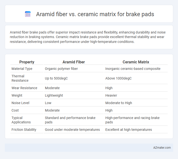 Aramid fiber vs. ceramic matrix for brake pads - What is The Difference?