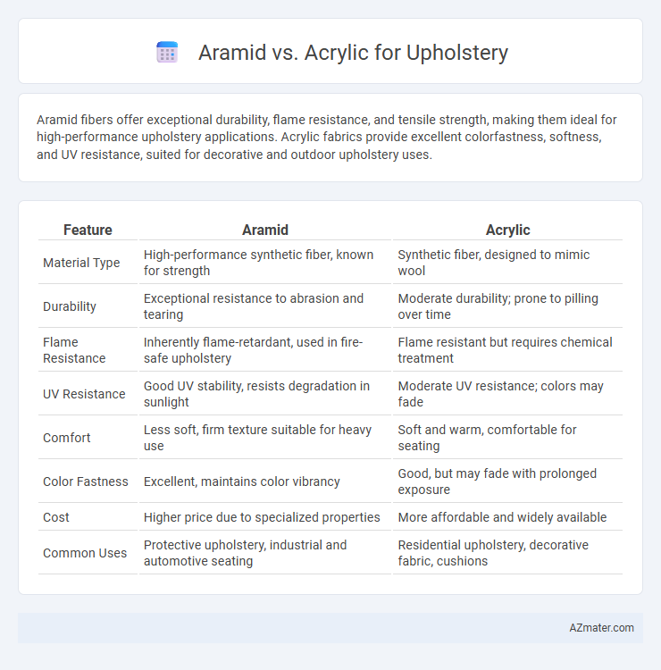 Aramid vs. Acrylic for Upholstery - What is The Difference?