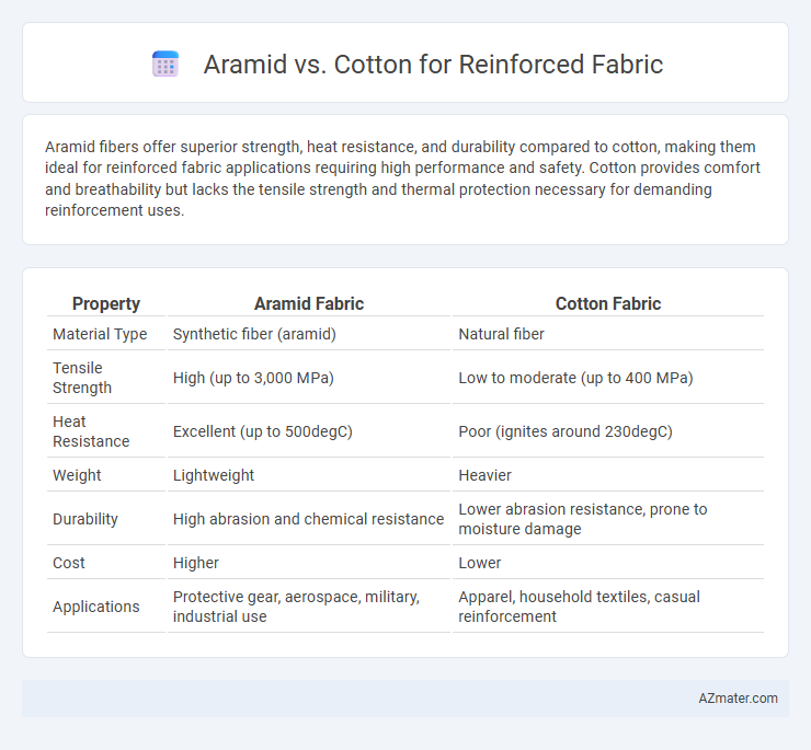 Aramid vs. Cotton for Reinforced Fabric - What is The Difference?