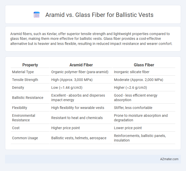 Aramid vs. Glass Fiber for Ballistic Vests - What is The Difference?