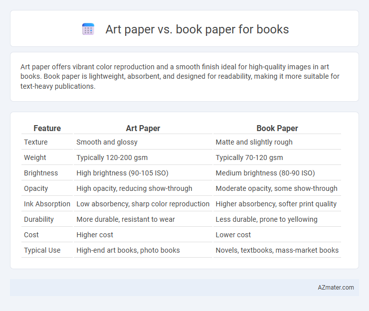 Art paper vs. book paper for books - What is The Difference?