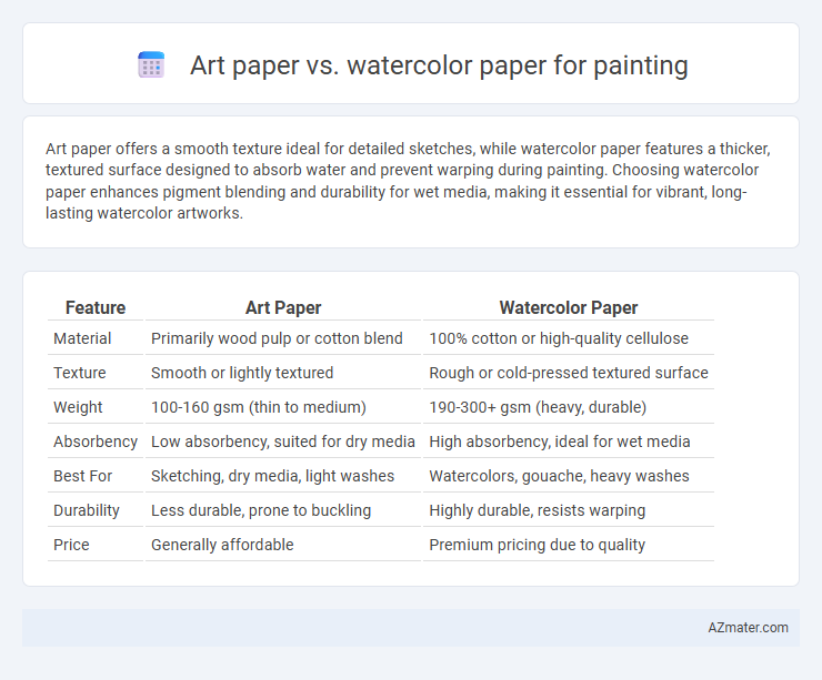 Art paper vs. watercolor paper for painting - What is The Difference?