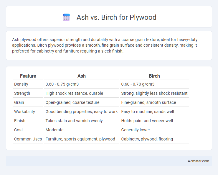 Ash vs. Birch for Plywood - What is The Difference?