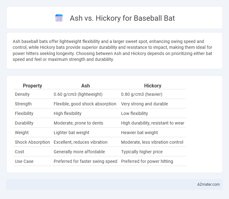 Ash vs. Hickory for Baseball Bat - What is The Difference?
