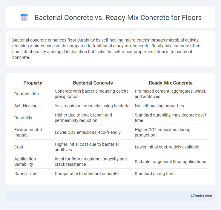 Bacterial Concrete vs. Ready-Mix Concrete for Floors - What is The Difference?