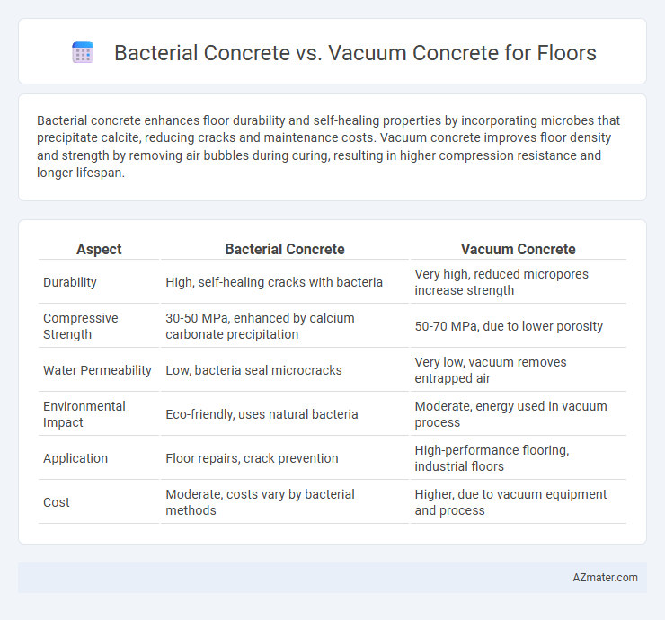 Bacterial Concrete vs. Vacuum Concrete for Floors - What is The Difference?