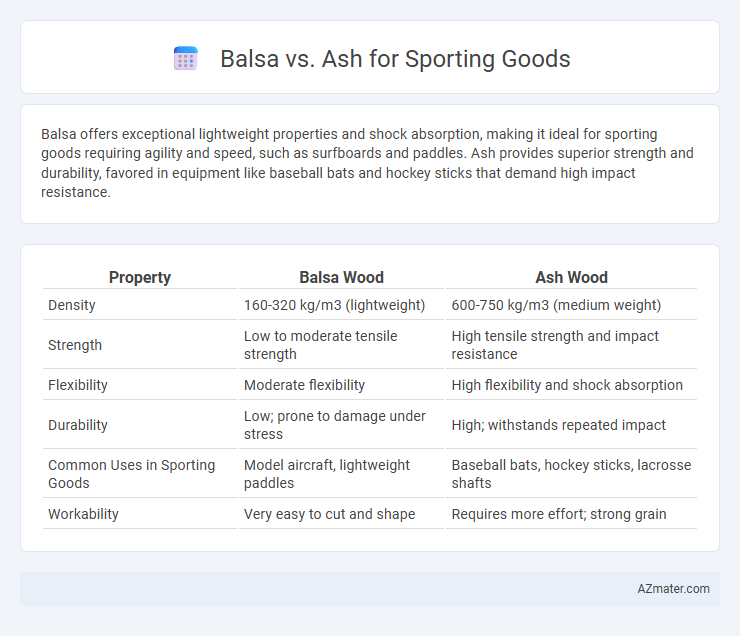 Balsa vs. Ash for Sporting Goods - What is The Difference?