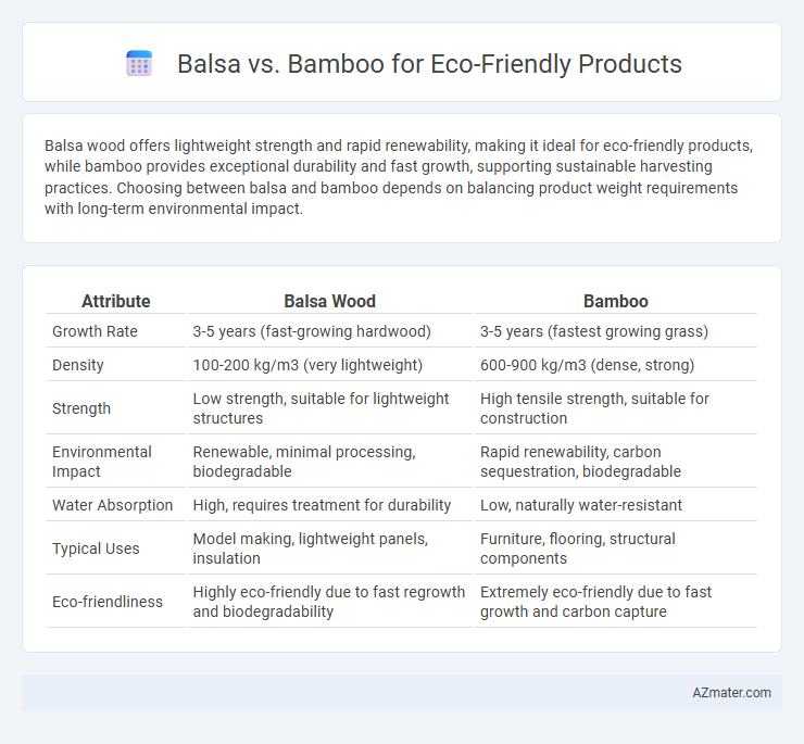 Balsa vs. Bamboo for Eco-Friendly Products - What is The Difference?