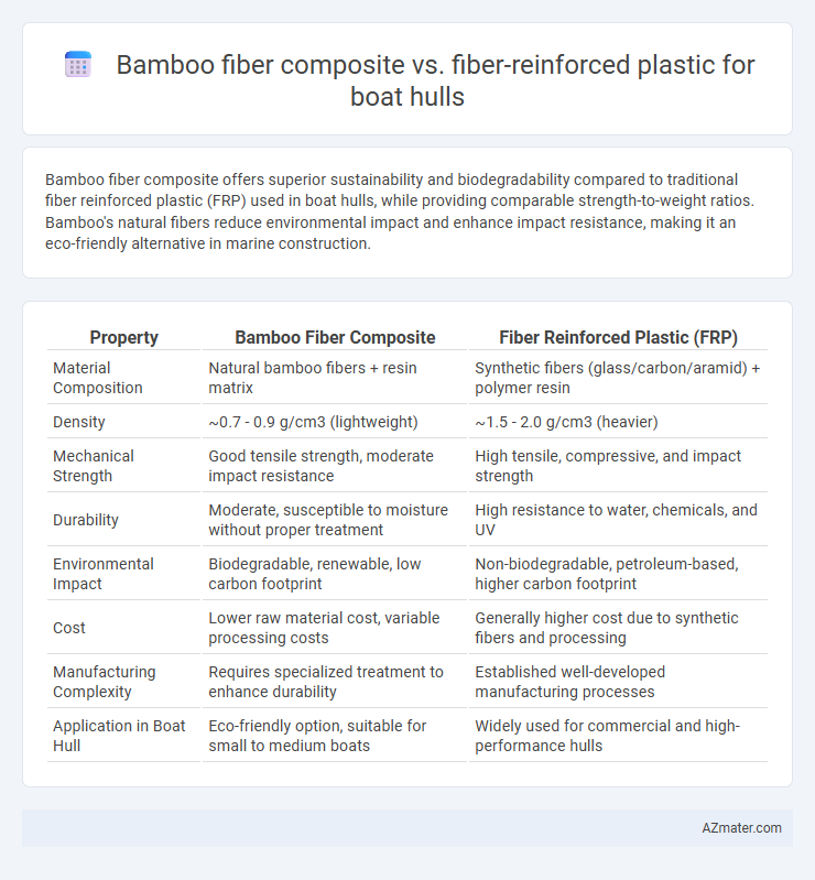 Bamboo fiber composite vs. fiber-reinforced plastic for boat hulls - What is The Difference?