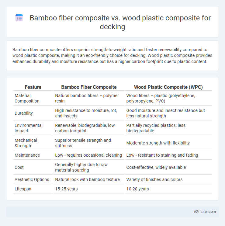 Bamboo fiber composite vs. wood plastic composite for decking - What is The Difference?