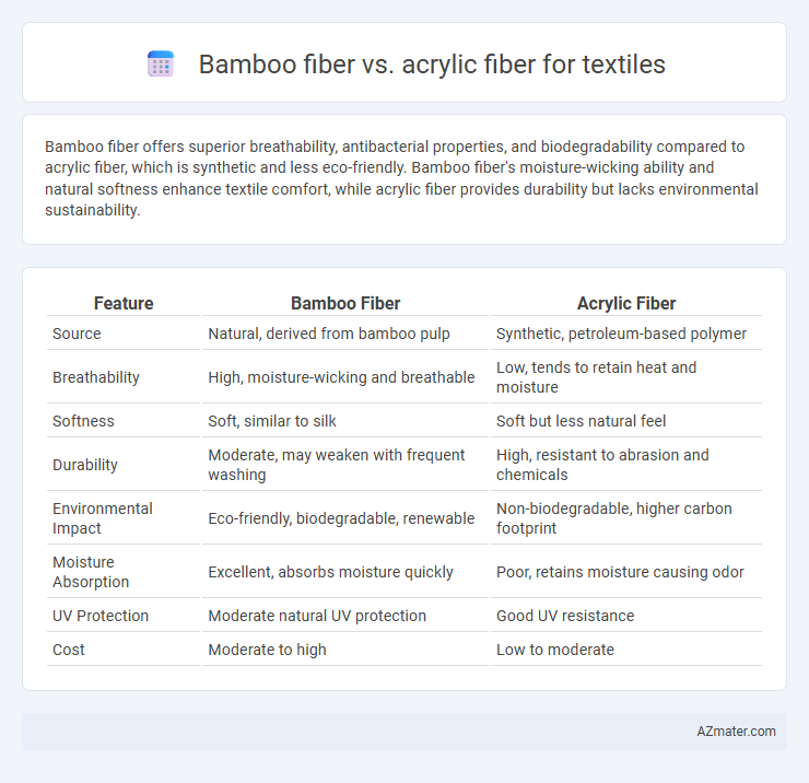 Bamboo fiber vs. acrylic fiber for textiles - What is The Difference?