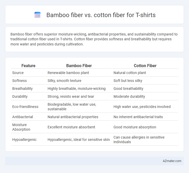 Bamboo fiber vs. cotton fiber for T-shirts - What is The Difference?