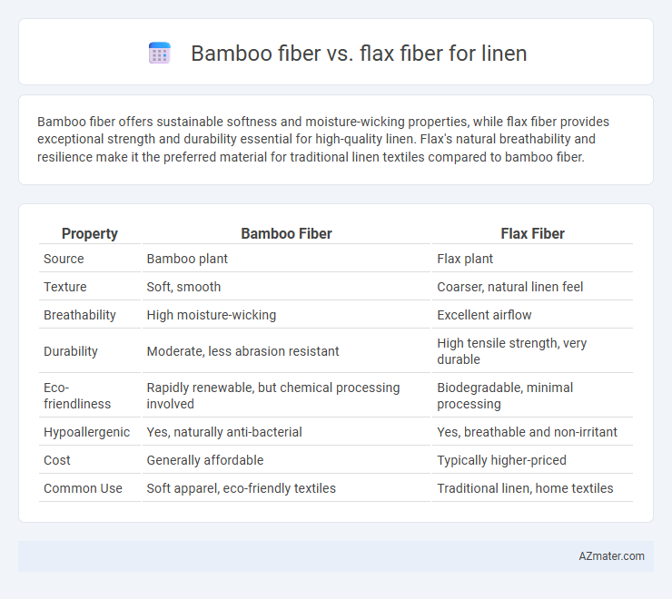 Bamboo fiber vs. flax fiber for linen - What is The Difference?