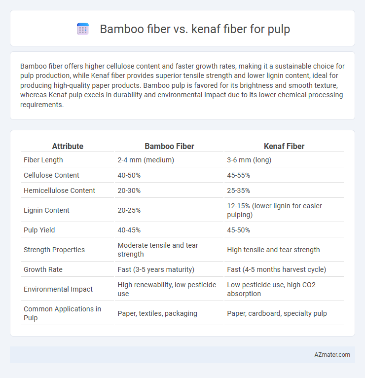 Bamboo fiber vs. kenaf fiber for pulp - What is The Difference?
