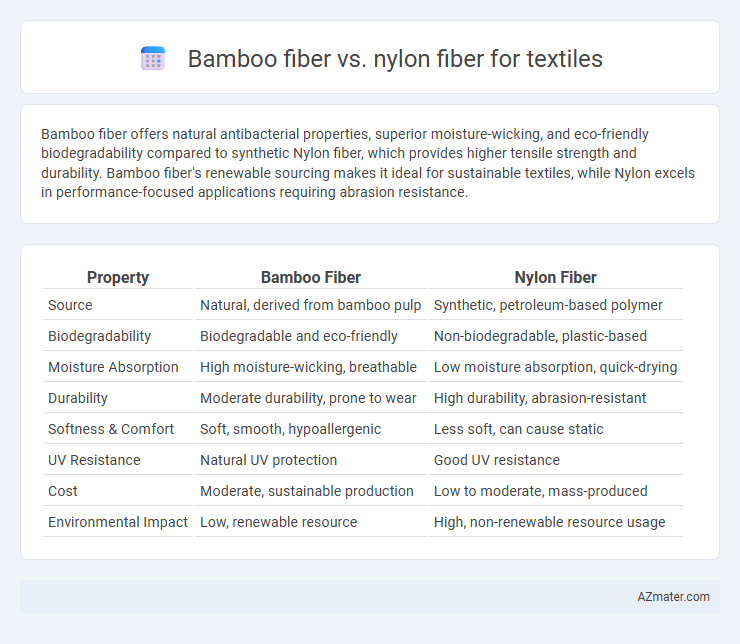 Bamboo fiber vs. nylon fiber for textiles - What is The Difference?