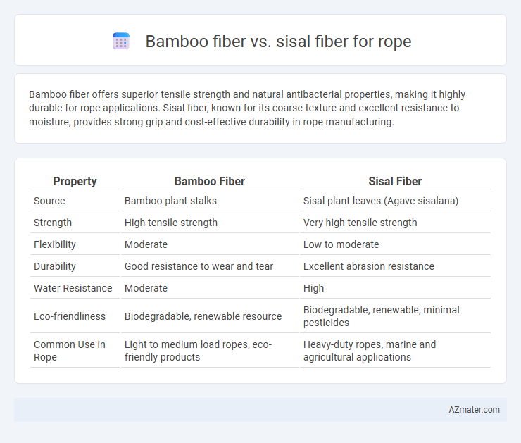 Bamboo fiber vs. sisal fiber for rope - What is The Difference?
