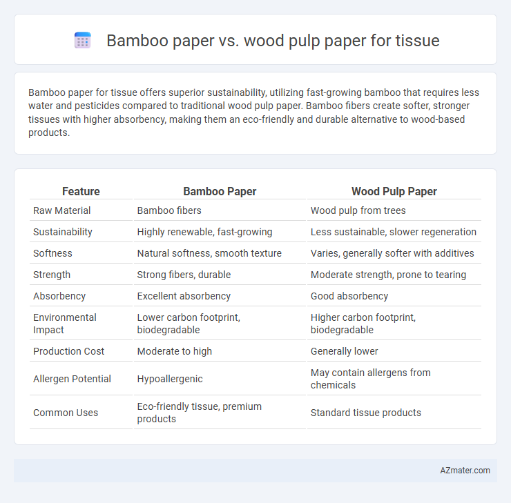 Bamboo paper vs. wood pulp paper for tissue - What is The Difference?