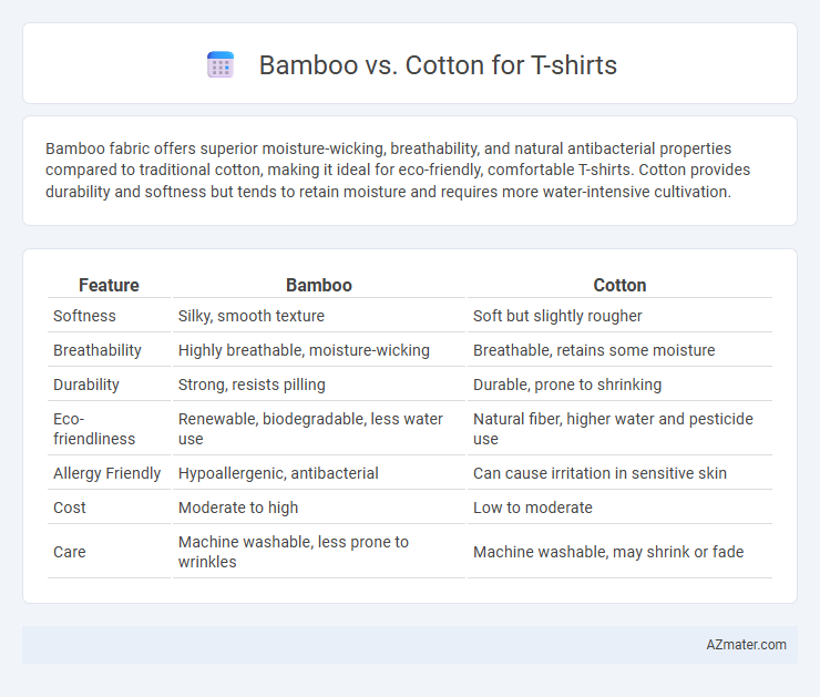 Bamboo vs. Cotton for T-shirts - What is The Difference?