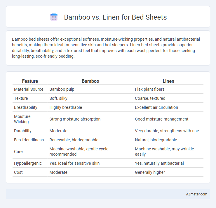 Bamboo vs. Linen for Bed Sheets - What is The Difference?