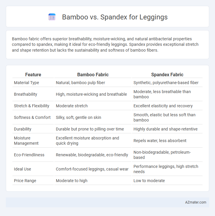 Bamboo vs. Spandex for Leggings - What is The Difference?