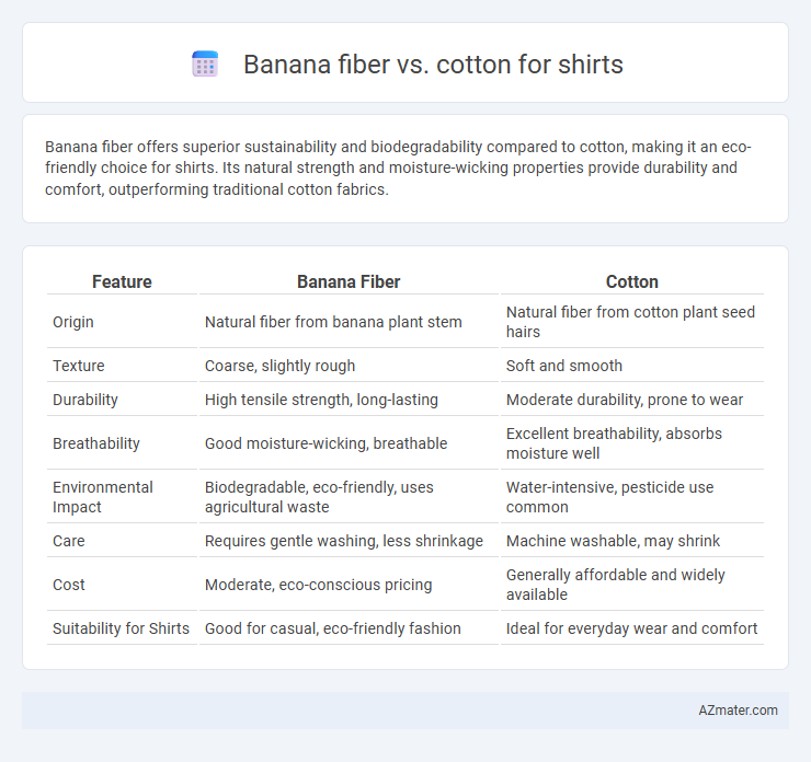Banana fiber vs. cotton for shirts - What is The Difference?
