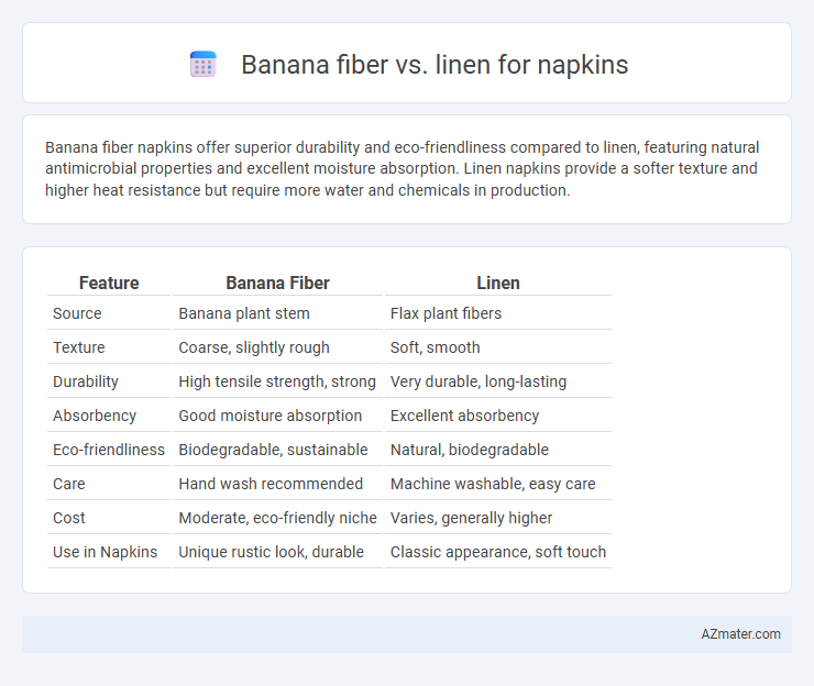 Banana fiber vs. linen for napkins - What is The Difference?