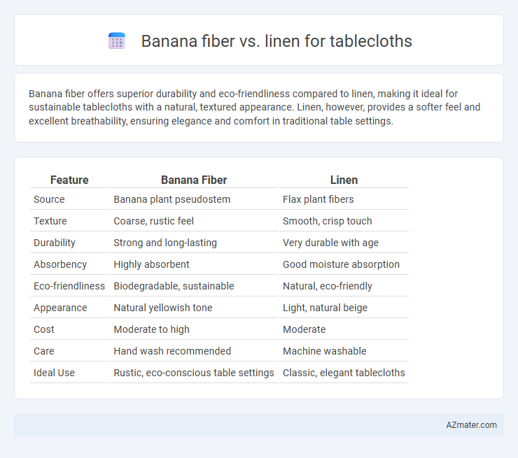 Banana fiber vs. linen for tablecloths - What is The Difference?