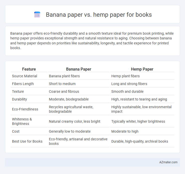 Banana paper vs. hemp paper for books - What is The Difference?