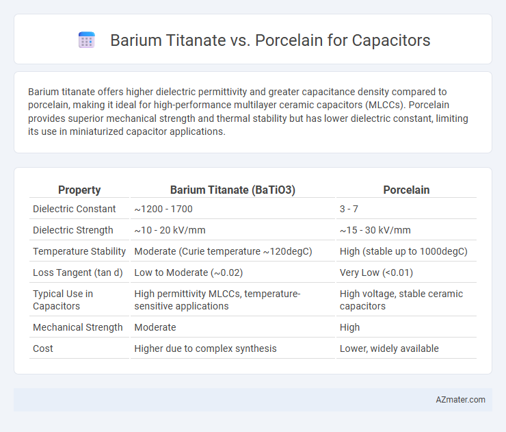Barium Titanate vs. Porcelain for Capacitors - What is The Difference?