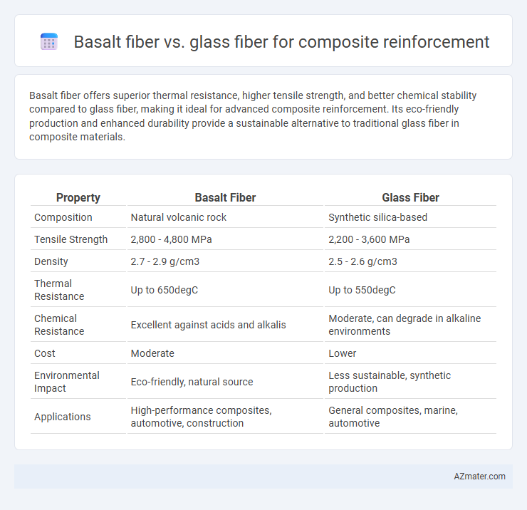 Basalt fiber vs. glass fiber for composite reinforcement - What is The Difference?