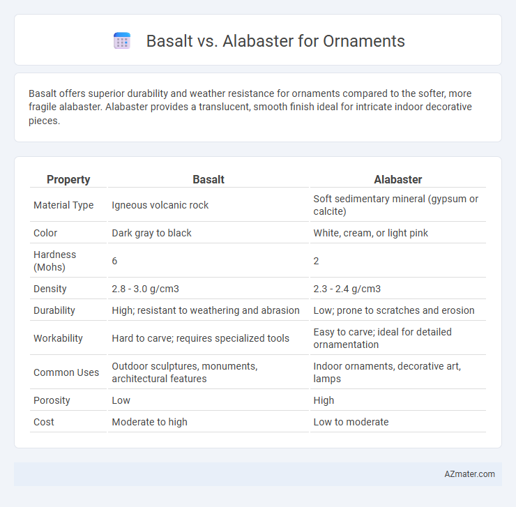 Basalt vs. Alabaster for Ornaments - What is The Difference?