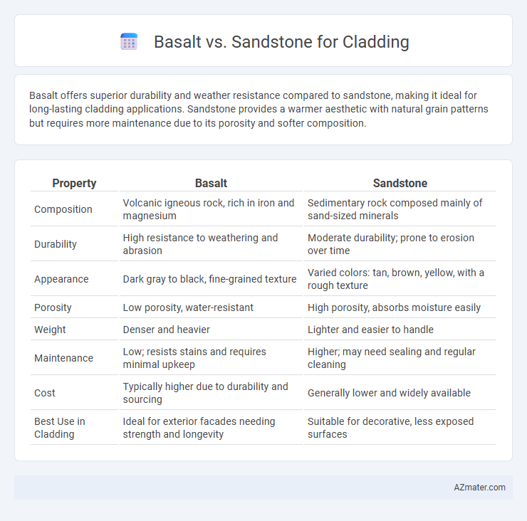 Basalt vs. Sandstone for Cladding - What is The Difference?