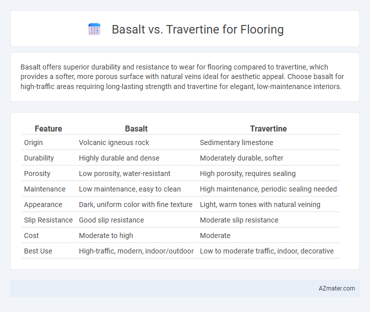 Basalt vs. Travertine for Flooring - What is The Difference?