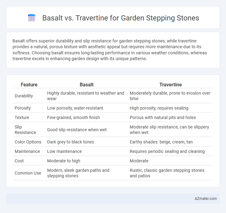 Basalt vs. Travertine for Garden Stepping Stones - What is The Difference?