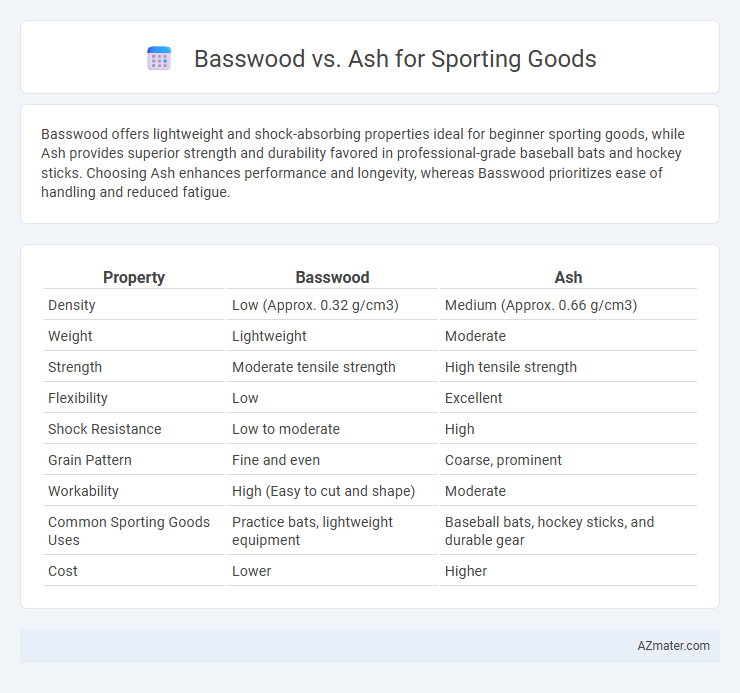 Basswood vs. Ash for Sporting Goods - What is The Difference?