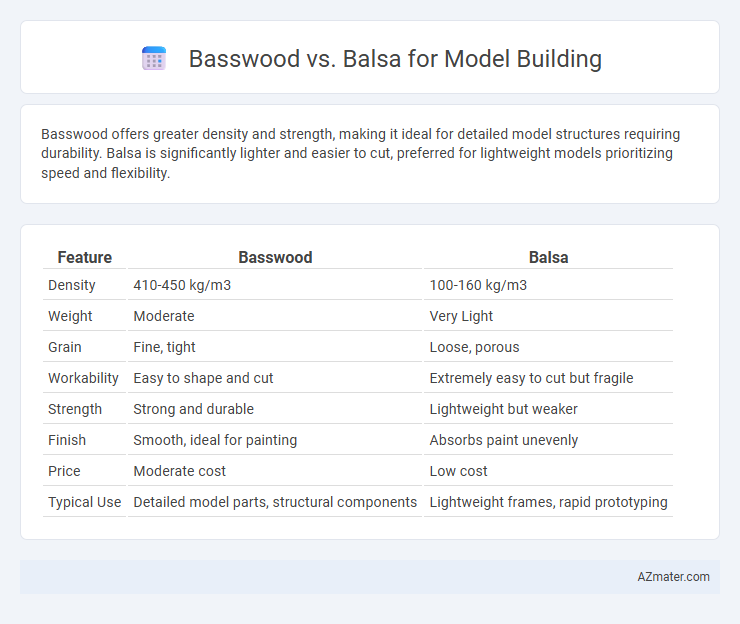 Basswood vs. Balsa for Model Building - What is The Difference?